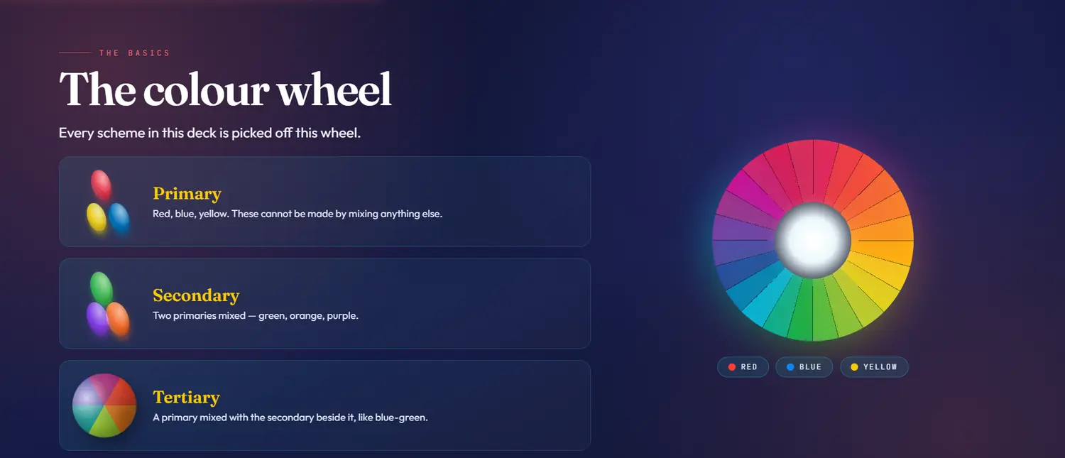 Colour theory presentation, the colour wheel slide