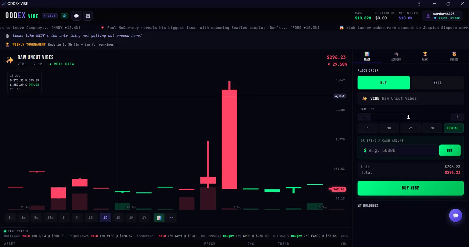 OddexVibe trading screen with a candlestick chart